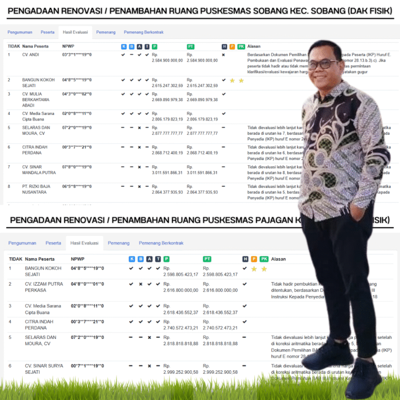 Aktivis Banten menyoroti dugaan pengaturan tender proyek renovasi dua Puskesmas di Kabupaten Lebak yang dikerjakan oleh satu perusahaan.