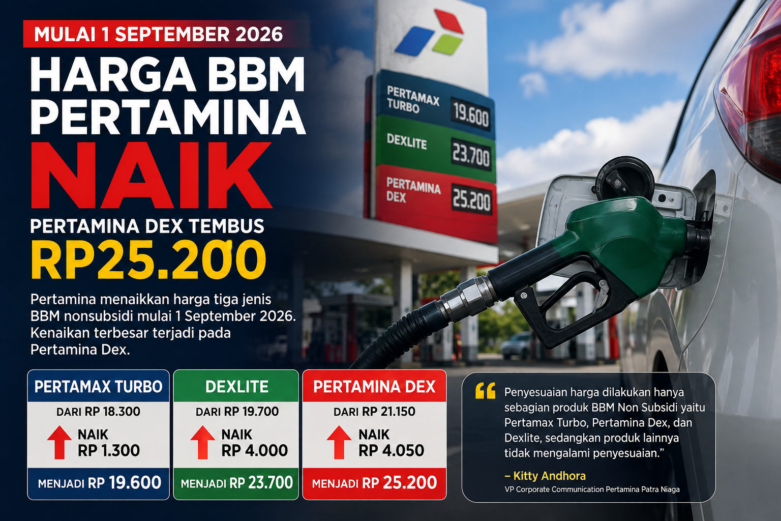 Mulai Hari Ini, Harga Pertamina Dex, Dexlite, dan Pertamax Turbo Naik 1 file 00000000c0948207aa5c98ea7c4debe9