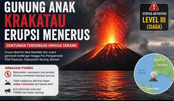 Gunung Anak Krakatau Erupsi Menerus, Dentuman Terdengar Hingga Serang 1 Screenshot 2026 09 05 23 35 08 13 99c04817c0de5652397fc8b56c3b3817
